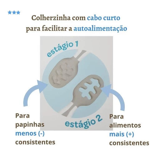 Colher 2 Estágios Buba Treinamento Auto Alimentação Cinza Para Bebês buba